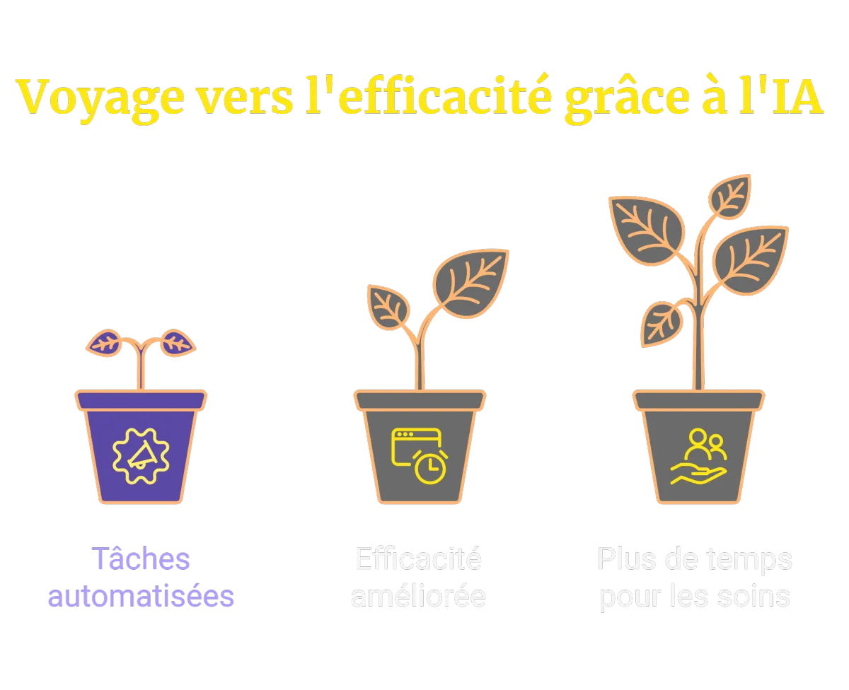 Optimisez vos ventes avec email marketing automation