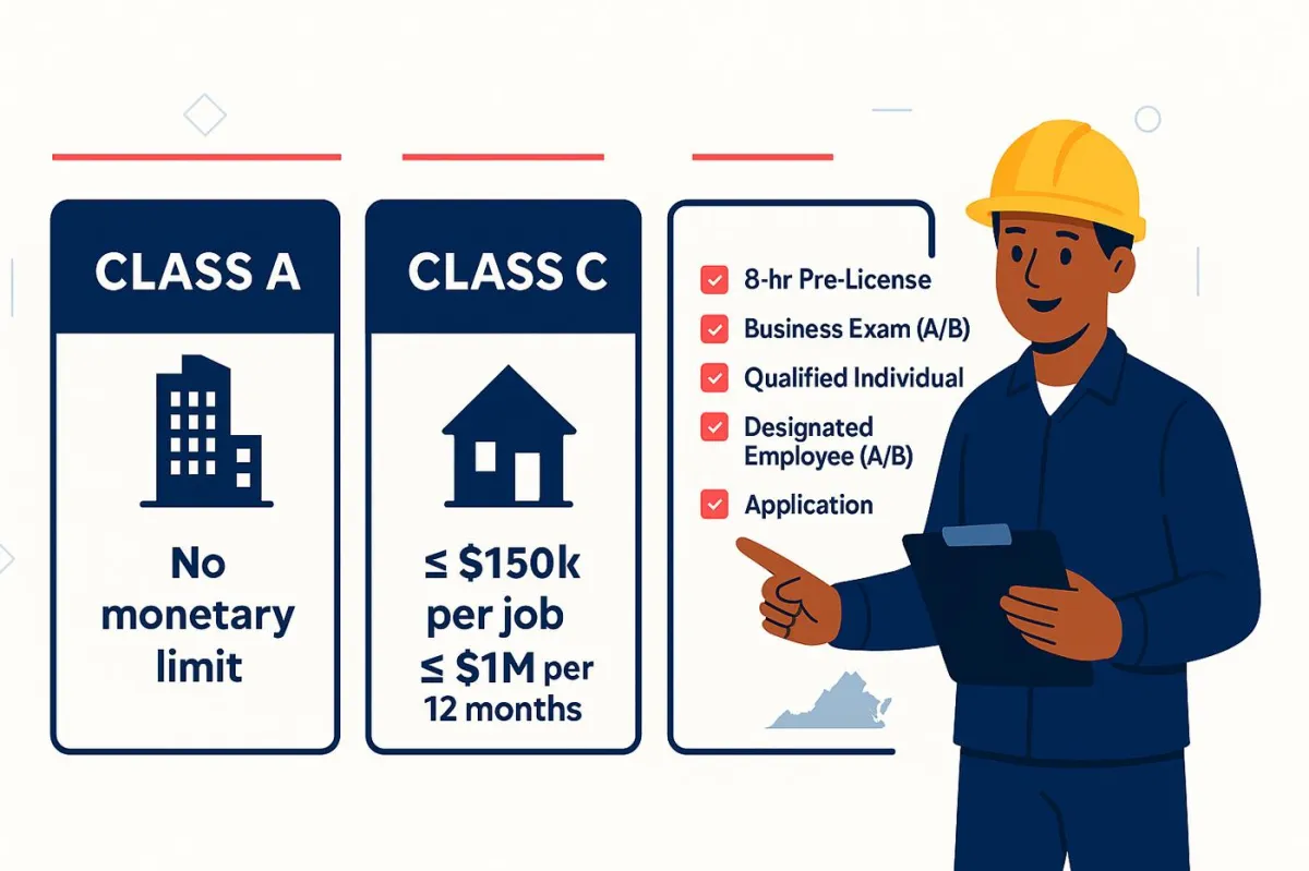 Virginia Contractor License Classes Explained: Class A vs Class B vs Class C, Exams, and Pre-License Steps