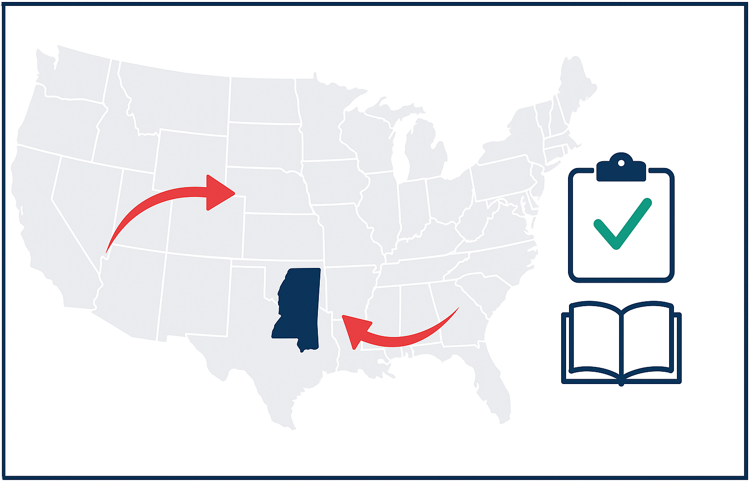 Mississippi License Reciprocity for Contractors: Easy Guide