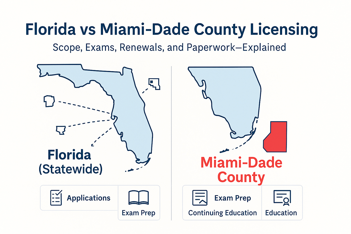 Florida vs Miami-Dade County Contractor Licensing: Key Differences Explained