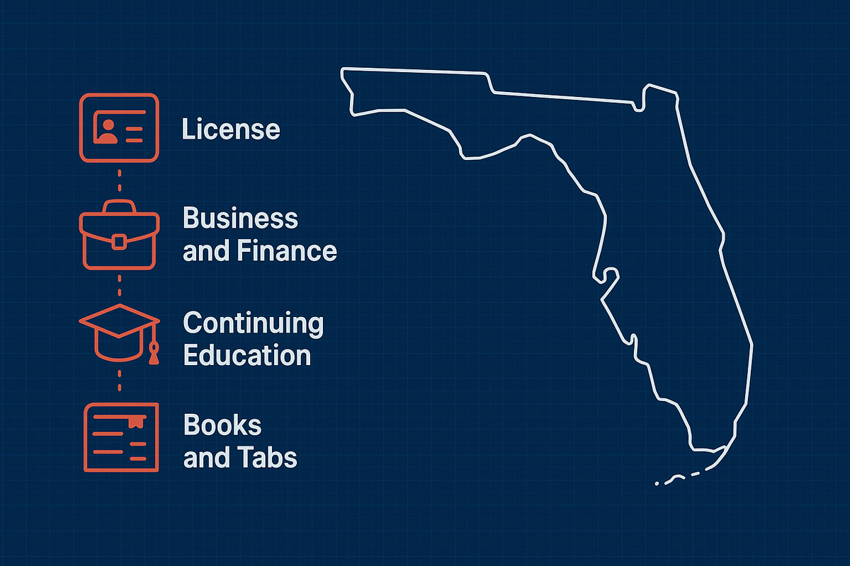 How 1 Exam Prep Helps Florida Contractors Beyond Licensing
