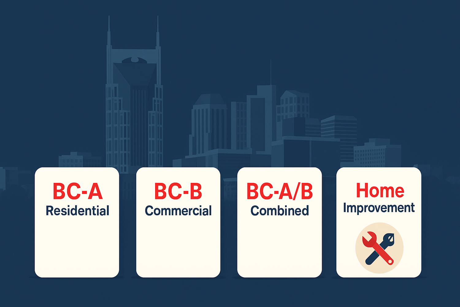 Nashville Guide: BC-A, BC-B, Specialty & Home Improvement Licenses