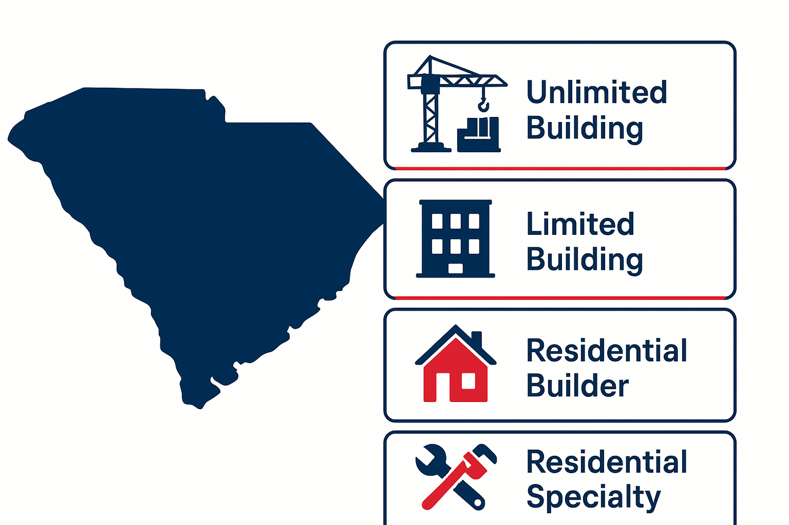 Choosing the Right South Carolina Contractor License: Unlimited, Limited, Residential, or Specialty