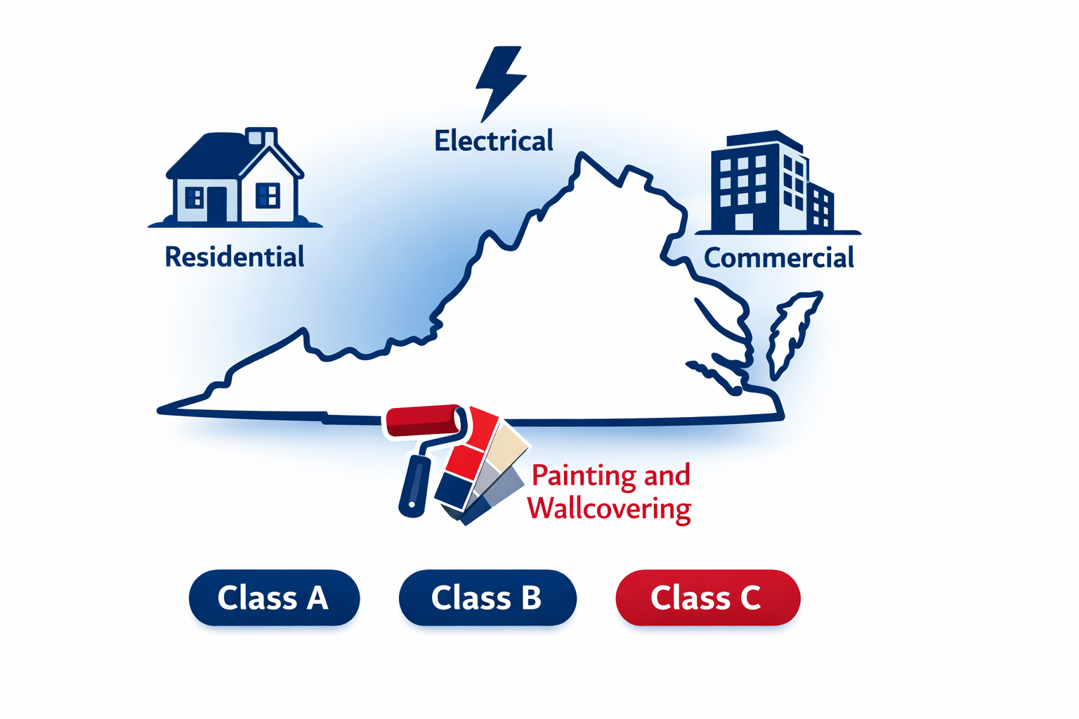 Virginia Contractor Specialties: Classifications, Trades & Licenses Explained