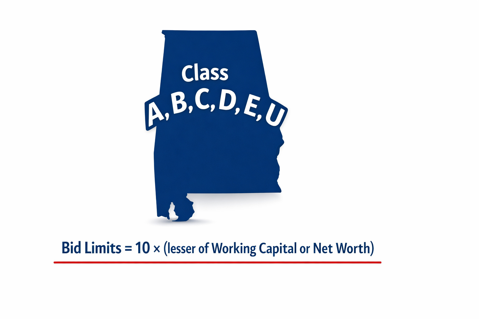 Alabama Contractor Classes and Bid Limits Explained