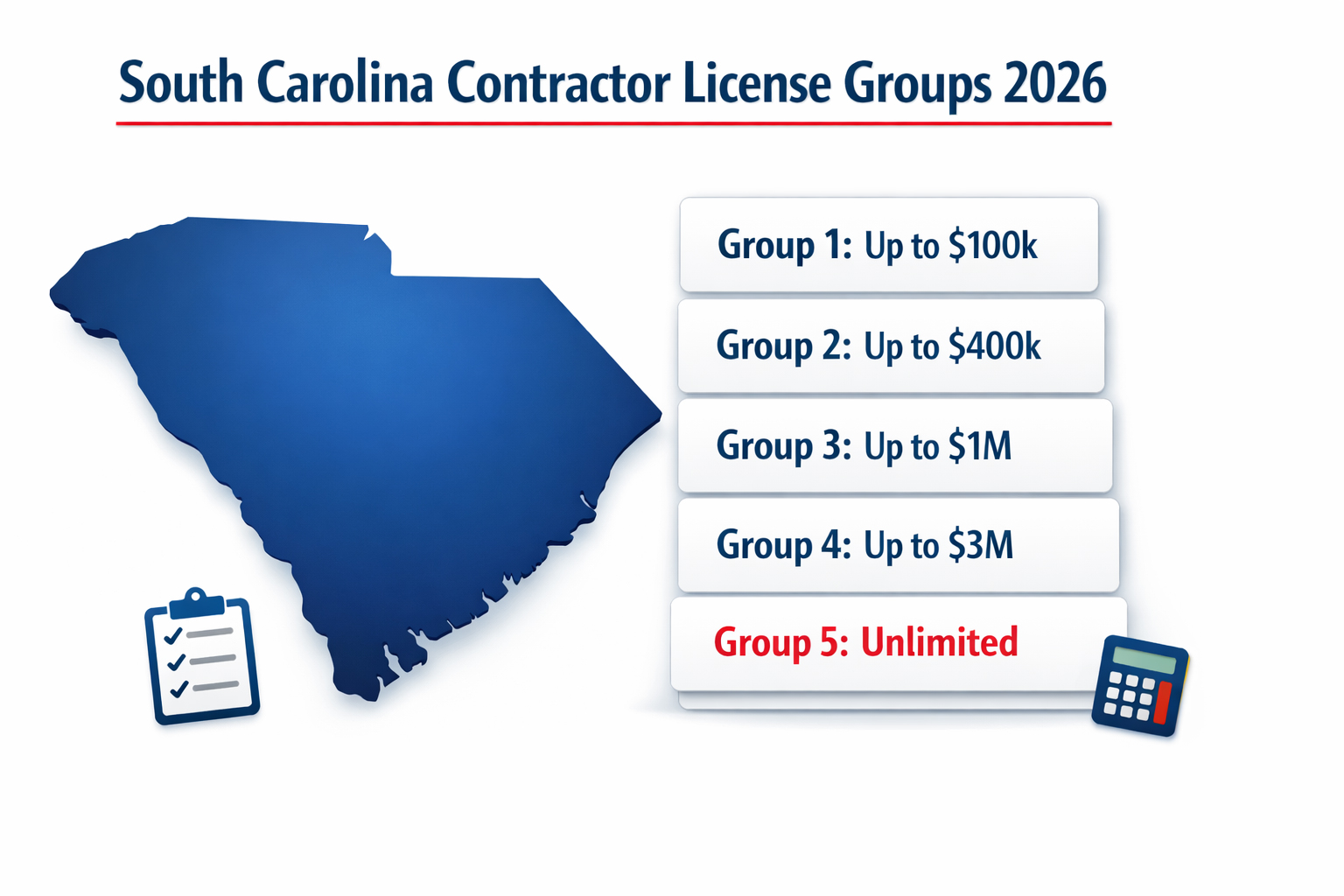 South Carolina Contractor License Groups 2026: Limits and Requirements