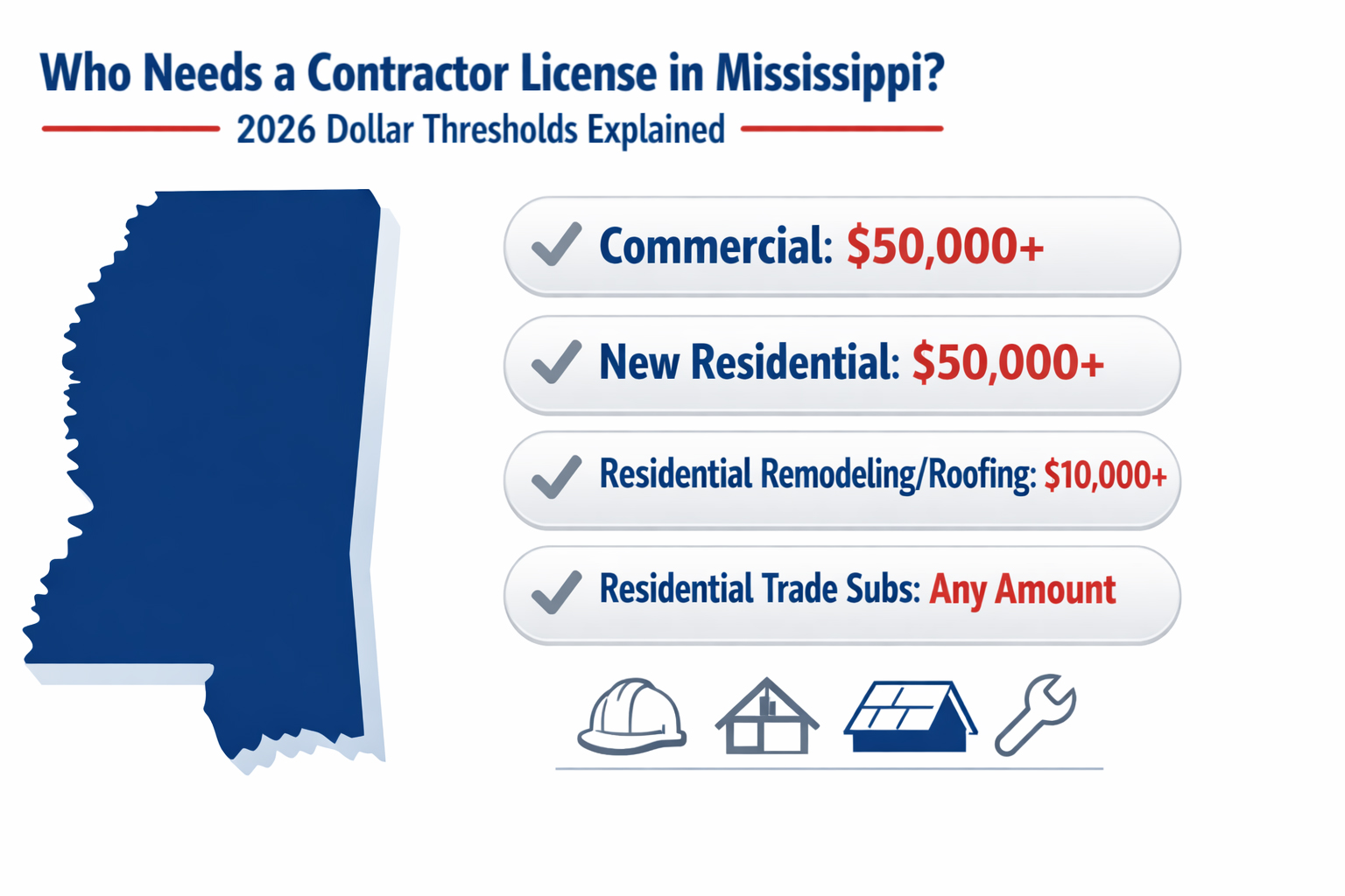 Who Needs a Contractor License in Mississippi? 2026 Dollar Thresholds Explained