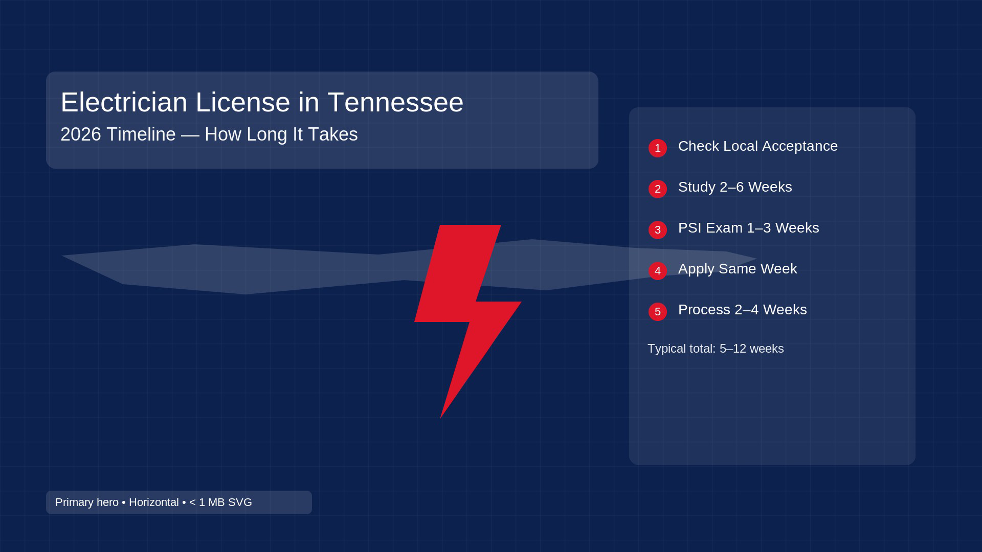 Electrician License in Tennessee: 2026