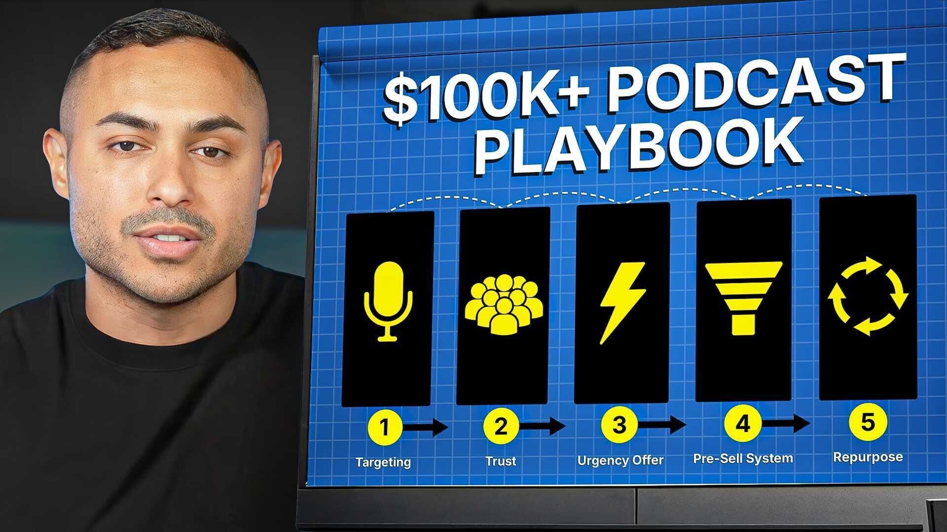How to Make Six Figures from Podcast Appearances Using Five Backend Systems
