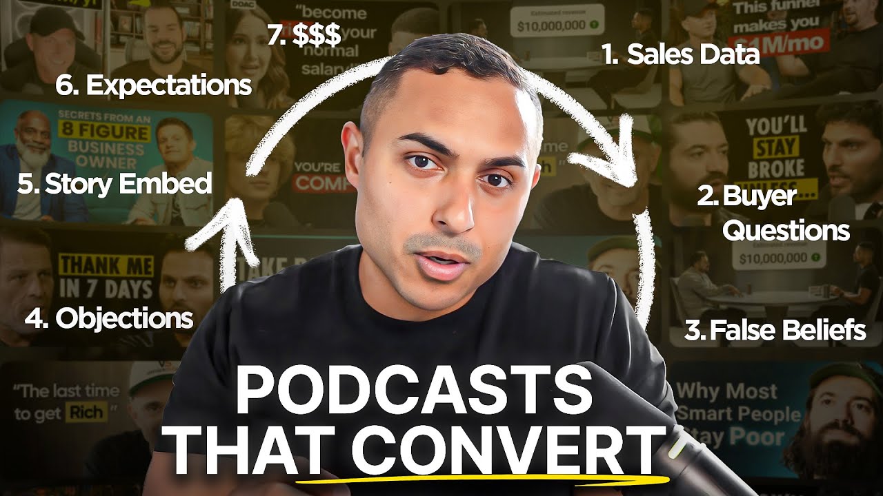 How to Create Podcast Talking Points That Convert Using the 4 Quadrants of Content Framework