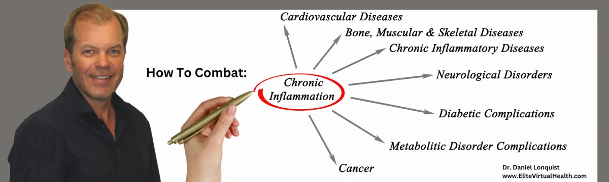 Inflammation