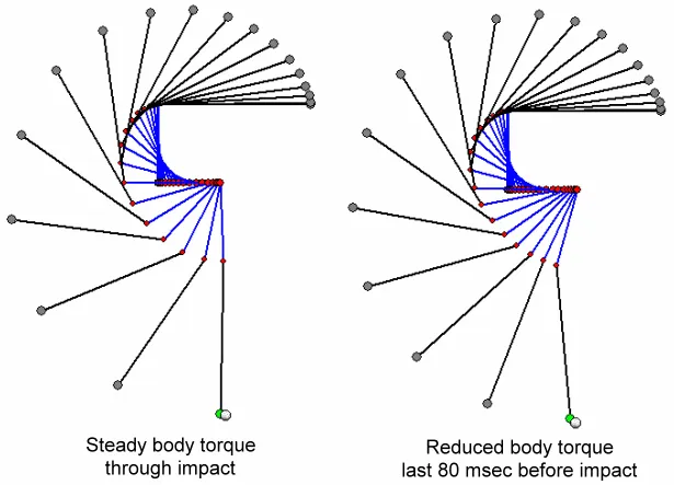 Angular Momentum two golfers illustrated