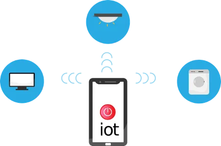 iotdevices