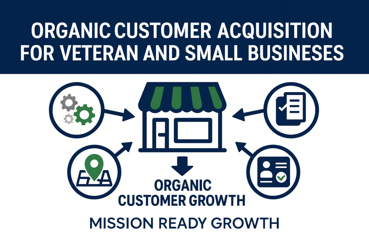 How Veteran and Small Business Owners Can Attract Walk-In Customers Without Paid Ads