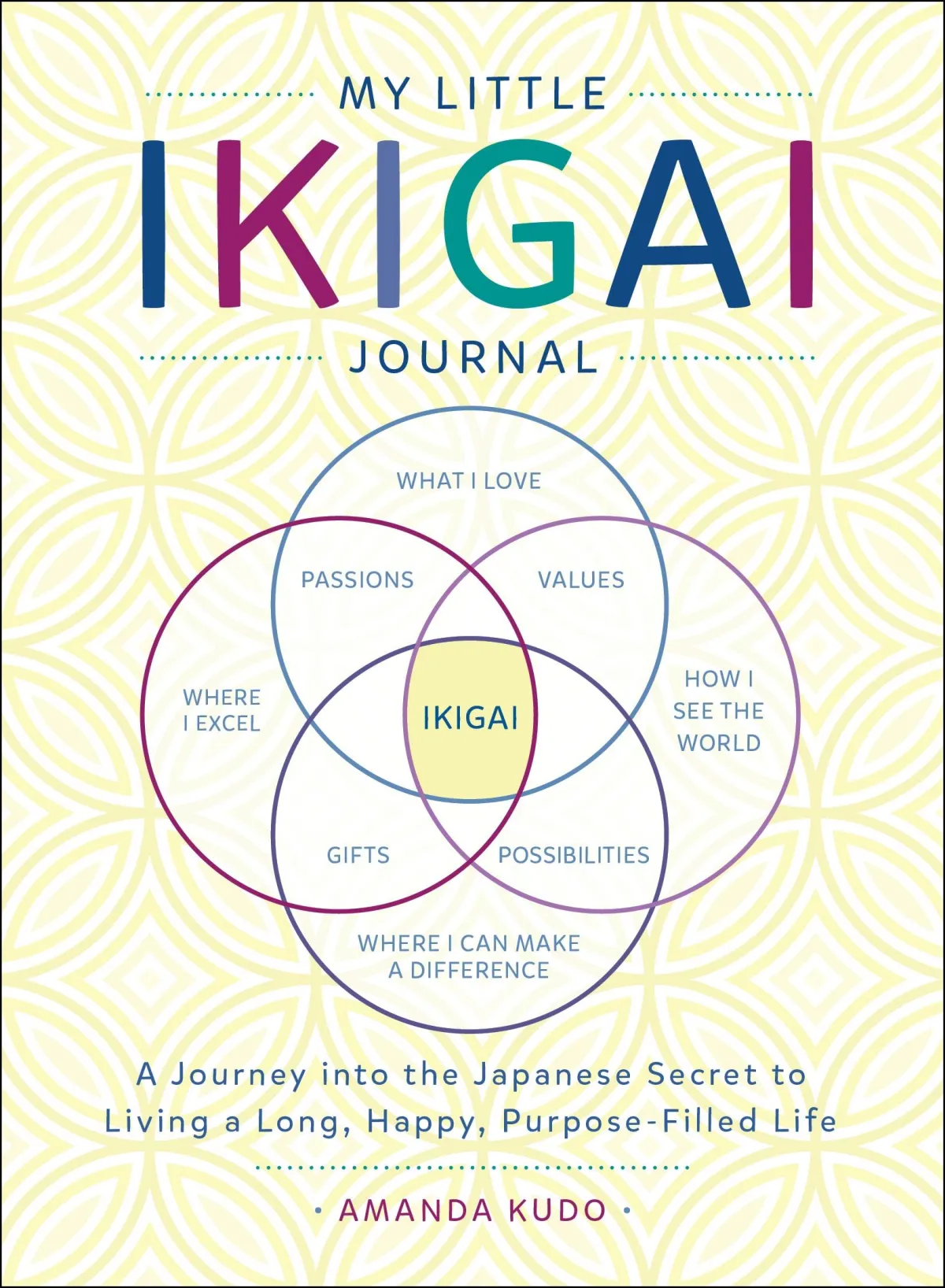 Ikigai, finding your life purpose