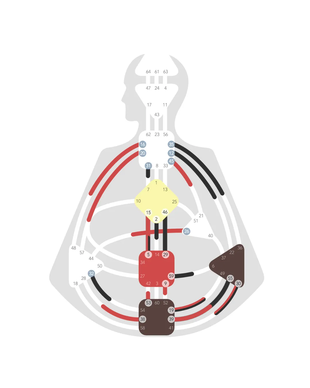 Picture of Individual Human Design Bodygraph