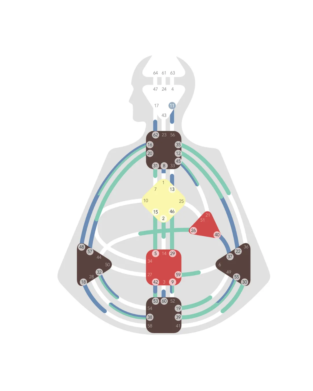 Picture of Human Design Bodygraph Partnership Composite