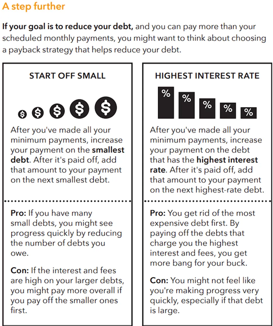 Chiến Lược Trả Nợ Hiệu Quả: Chọn Lối Đi Phù Hợp Với Bạn