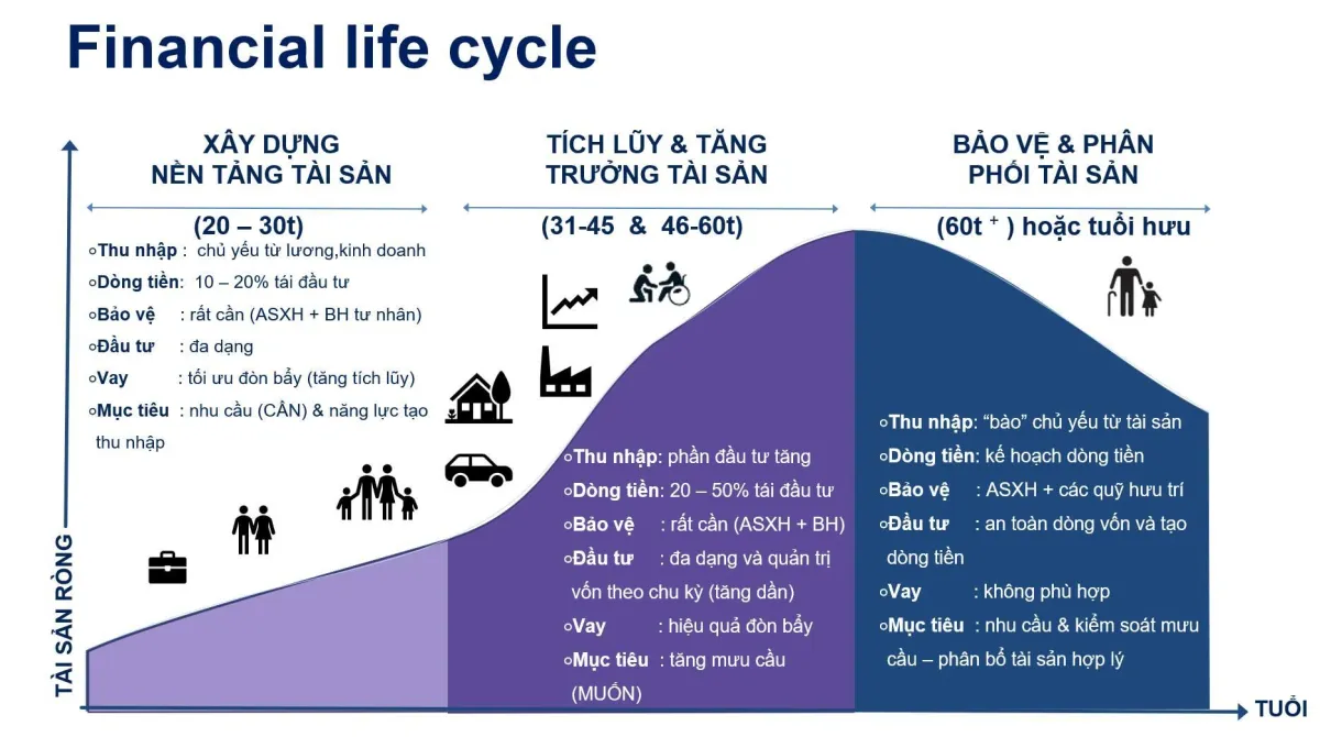 XÂY DỰNG DOANH NGHIỆP VÀ ĐẦU TƯ TÍCH SẢN: HAI CHIẾN LƯỢC SONG SONG CHO THÀNH CÔNG BỀN VỮNG