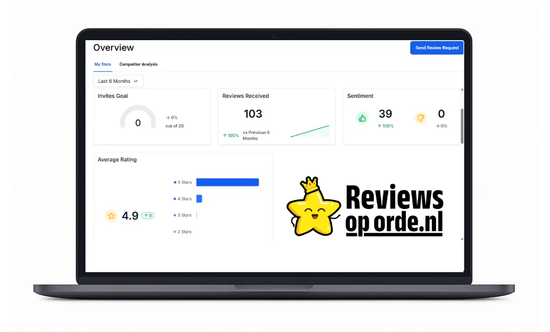 reviews op orde dashboard