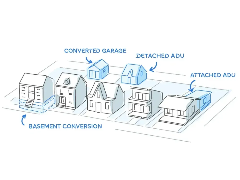 SB 1211 Brings Affordable Housing Right Into Your Backyard