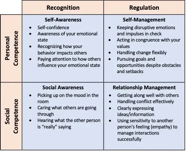 A Framework for EI