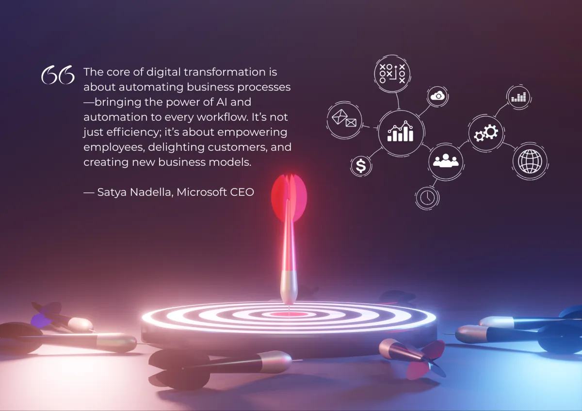 Future-Proof Your Business:How Automation is Revolutionizing Operations in 2025 and Beyond.