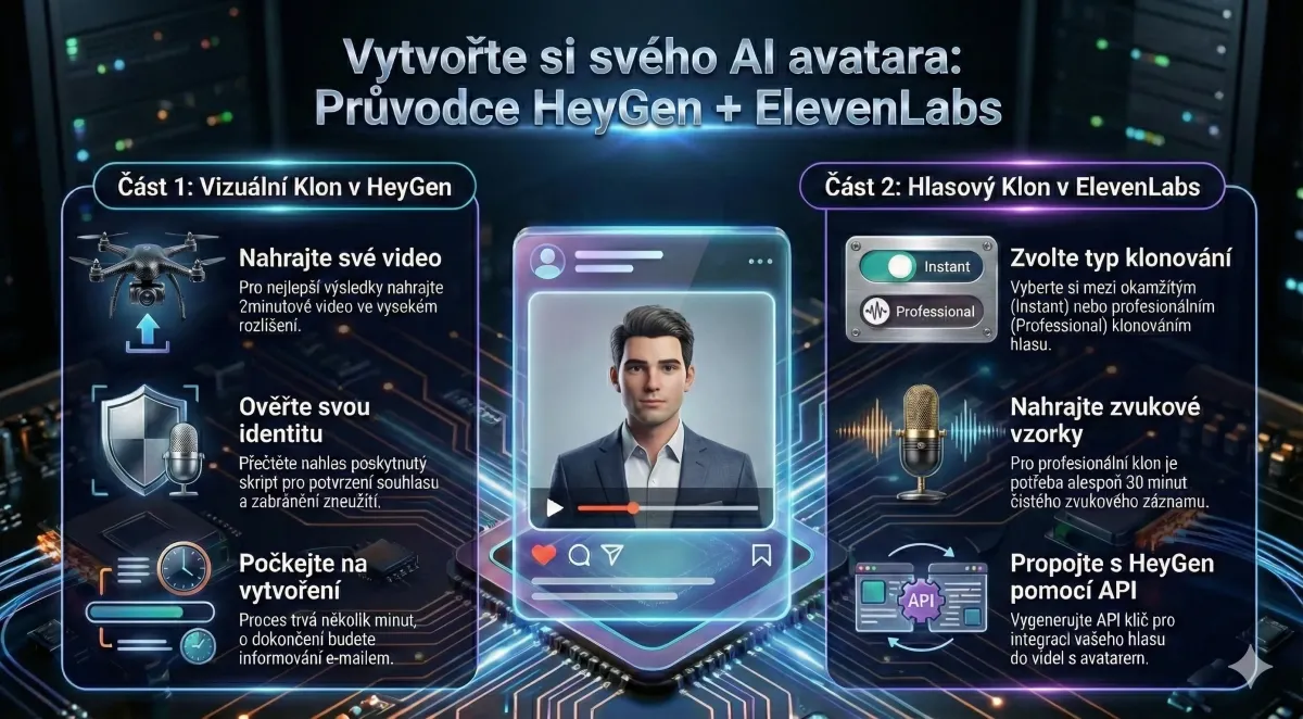 AI avatar na sociální sítě: HeyGen + ElevenLabs krok za krokem