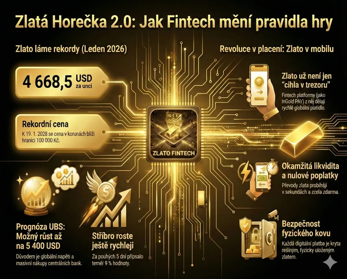 Zlato za 5 000 USD? Vítejte v nové finanční realitě roku 2026