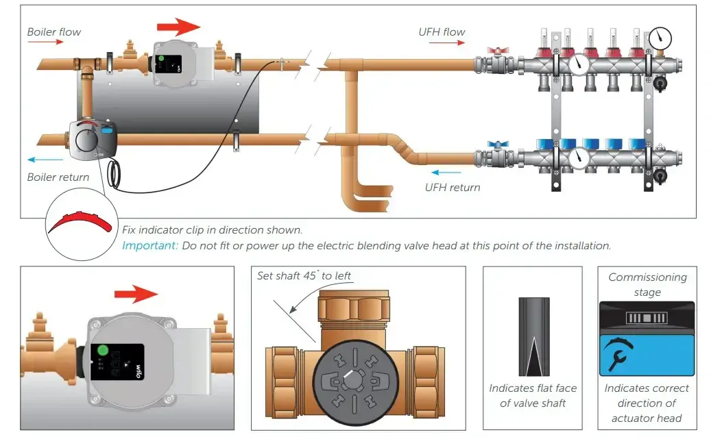 Nu-Heat warm water underfloor heating system components