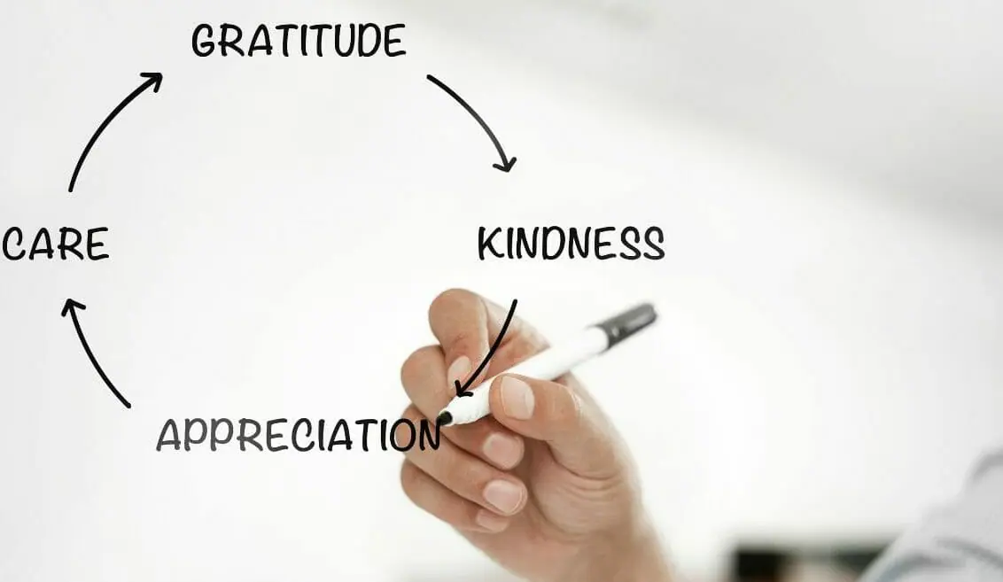 Enjoying Your Business and Embracing Gratitude for What You've Built