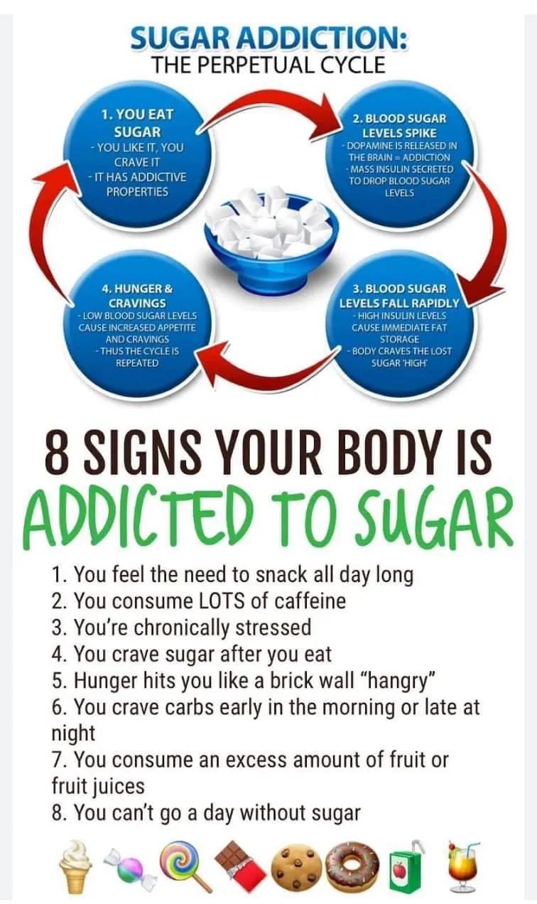 How sugar affects the body