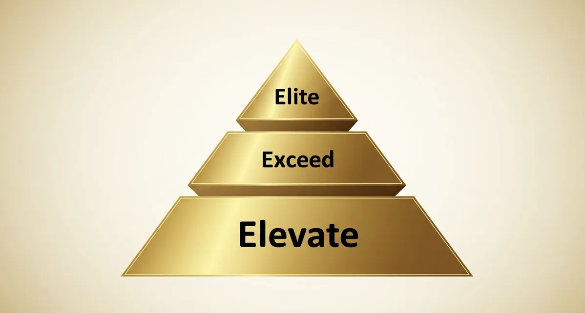 Make it Harder to Fail