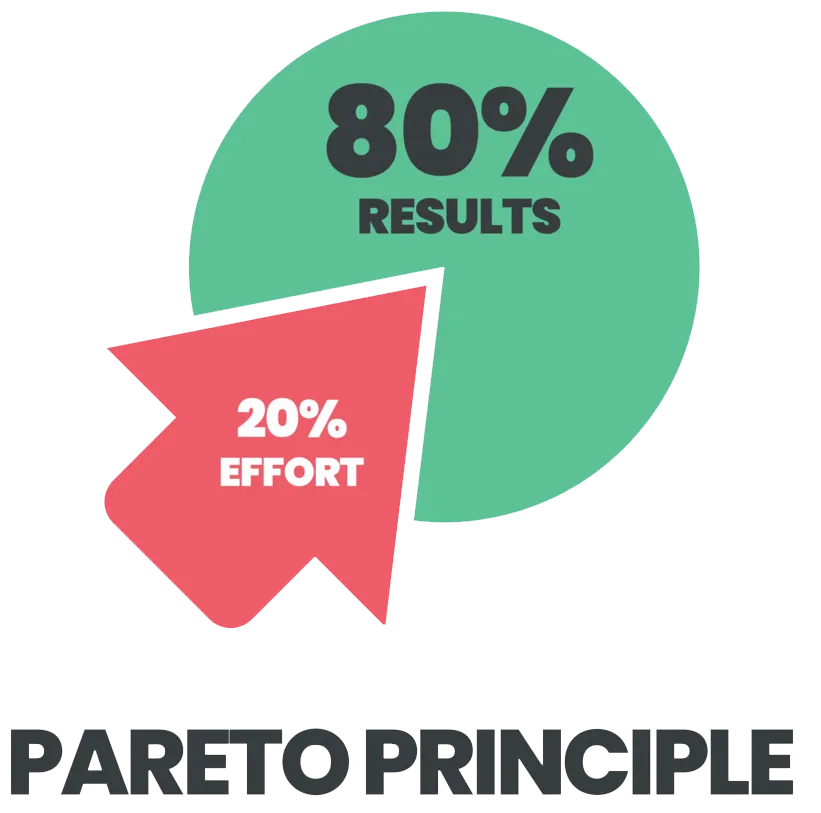 Pareto-Principle