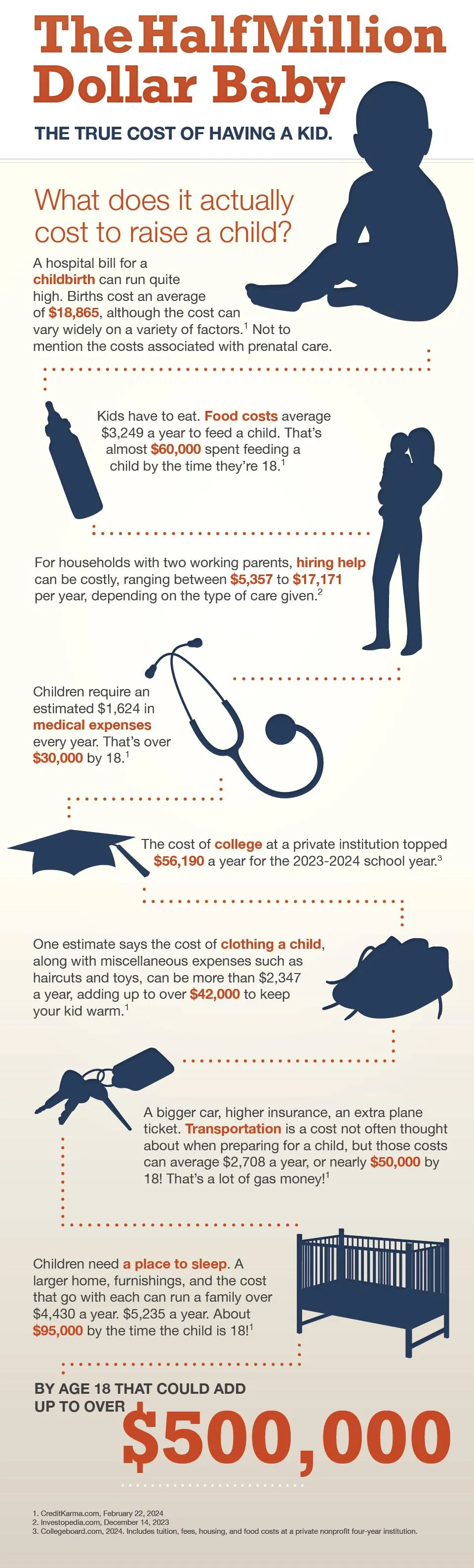 Infographics: Cost of Having a Baby