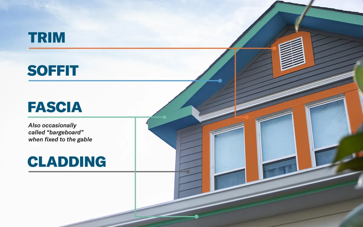 What Is House Fascia - And Why Do I Need It