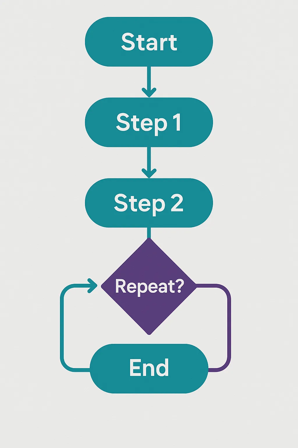 Auditoría de IA: cómo detectar fugas de tiempo y dinero en tu negocio
