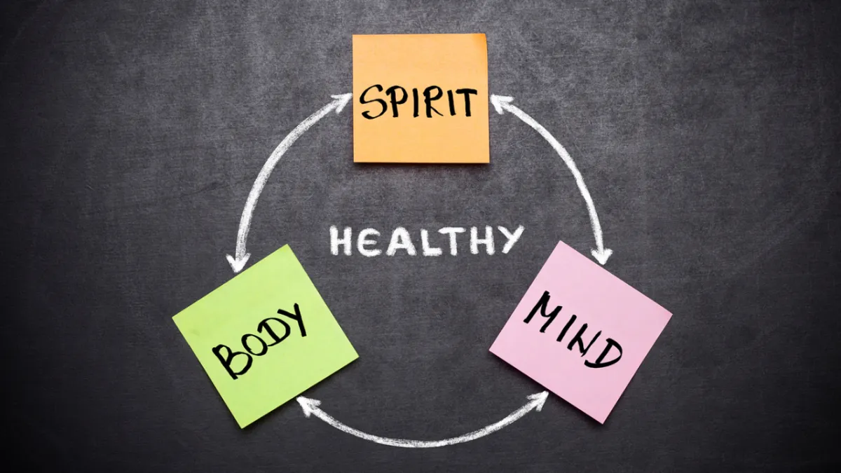 image of post-it notes with the words mind, body, and spirit, and a circular arrow connecting them all.