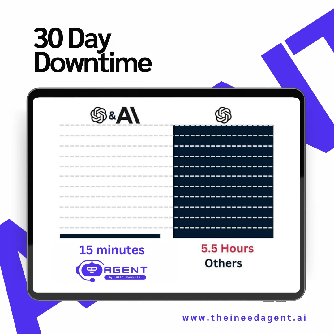 30 day downtime