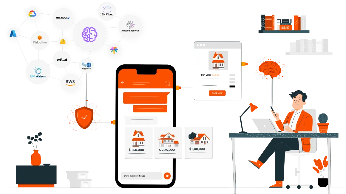 Integrating AI Chatbots for Real Estate to Transform Real Estate Business