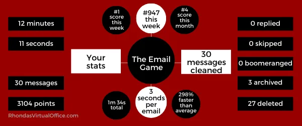 Email Management - The Email Game