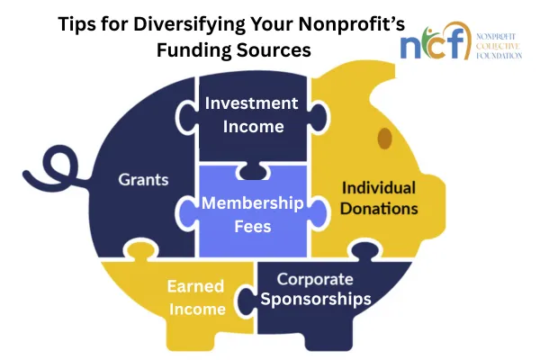 6 Sources to Nonprofit Diversity Funding
