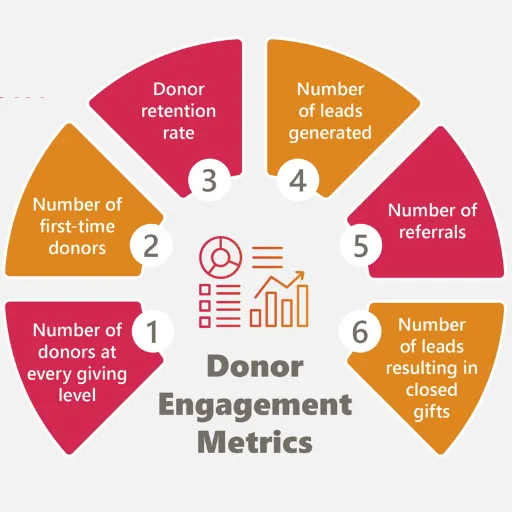 Breaking Down Barriers: How Nonprofits Can Maximize Donor Engagement