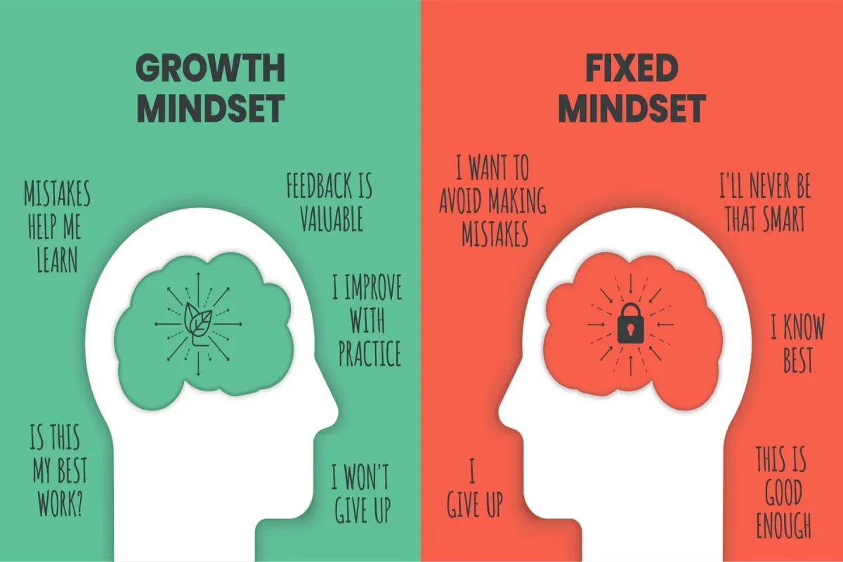 Mindset Shift