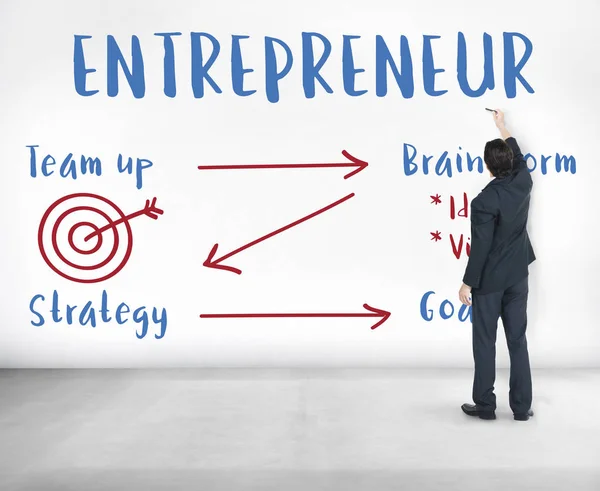 Daily Habits for Entrepreneurial Growth