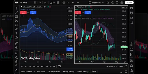 How to Use TradingView: Beginner’s Guide to Reading Charts and Planning Trades