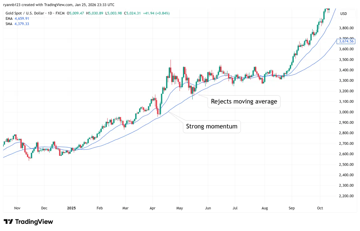 Day Trading Strategies: 8 Proven Setups That Traders Use Every Day