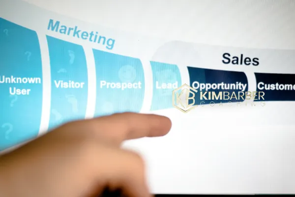 Best Lead Management Techniques with kvCORE - 2024
