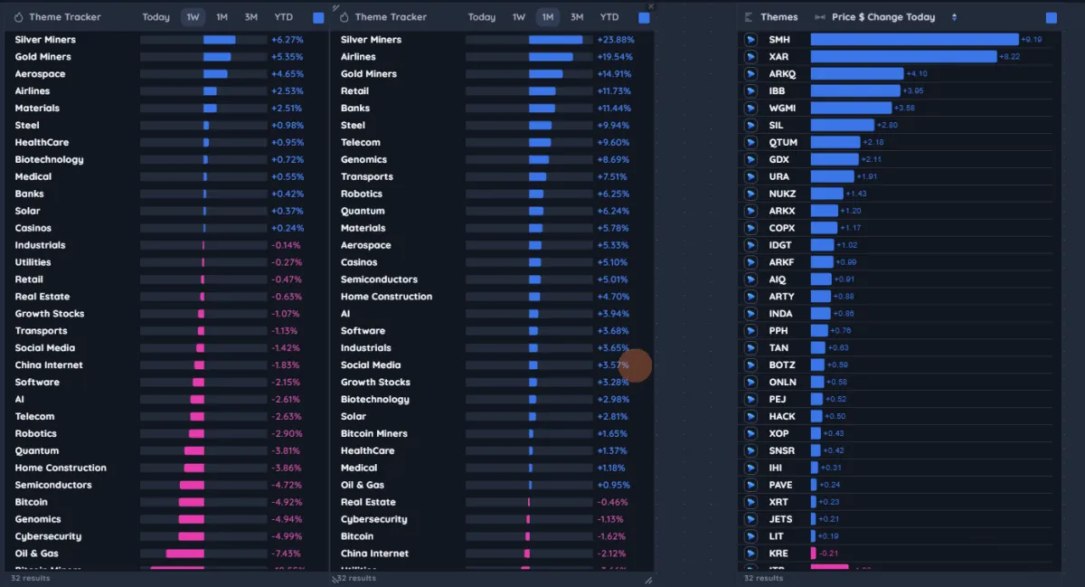 Dashboard de trading profesional con análisis institucional de semiconductores y mineros de plata