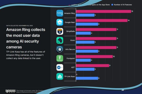 AI Security Cameras Are Quietly Watching More Than You Think